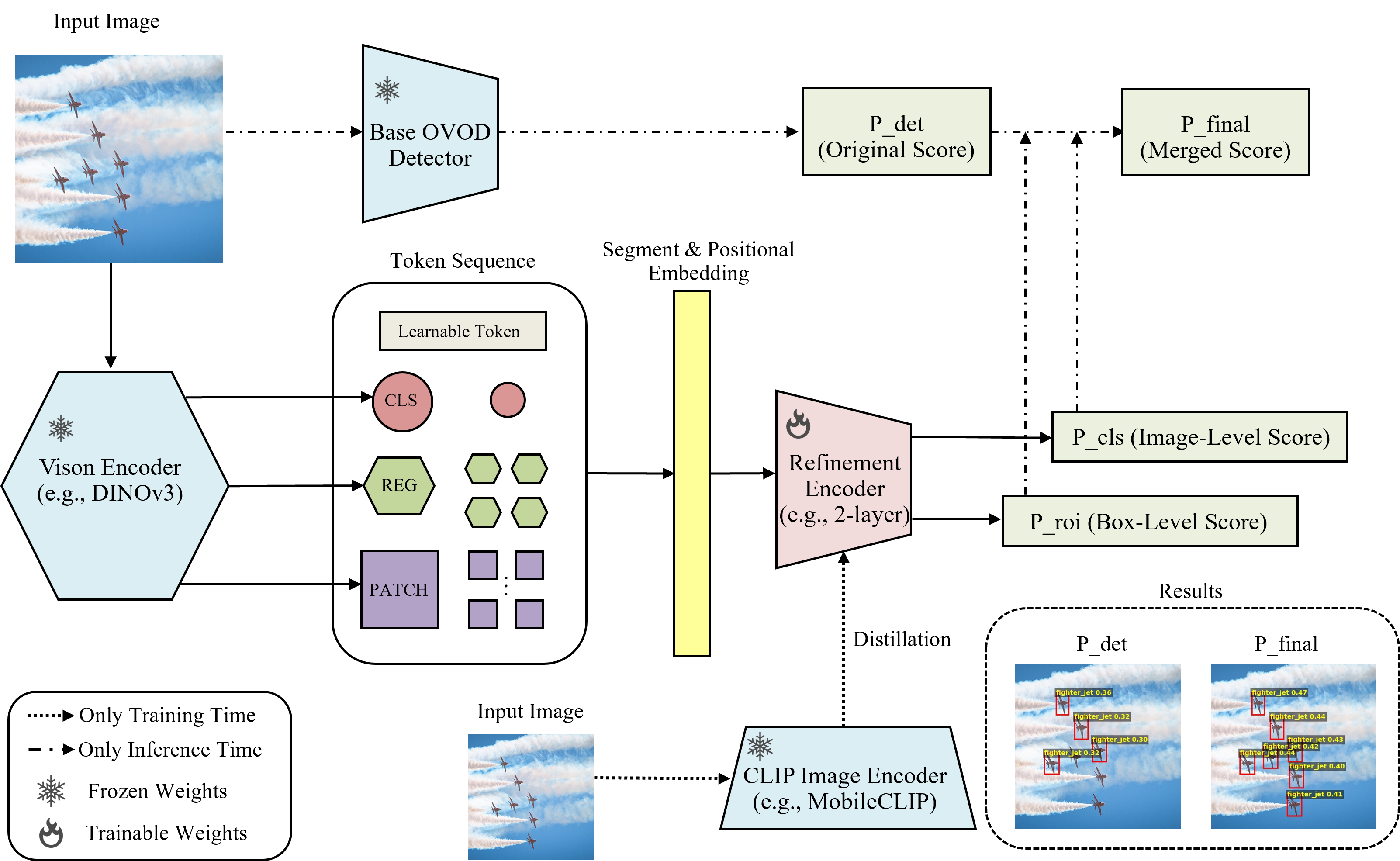 Overview of DetRefiner